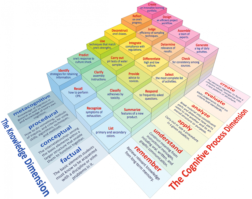 About the Learning Objective Design Deck - LEARNINGDESIGN.TOOLS