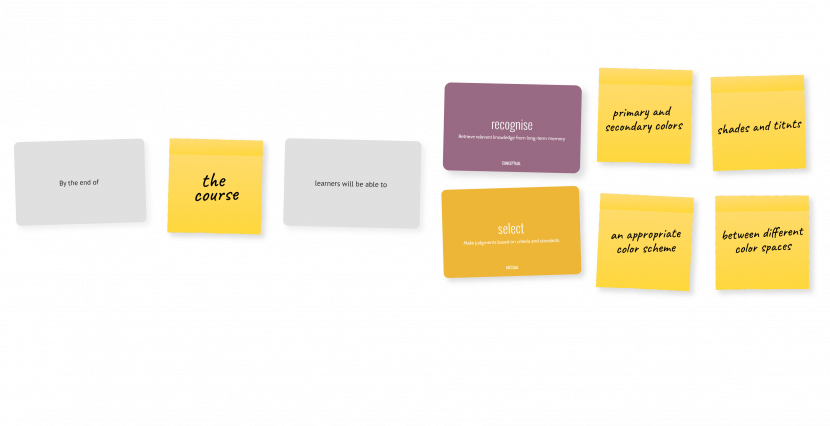 Learning Objective Design Deck - LEARNINGDESIGN.TOOLS