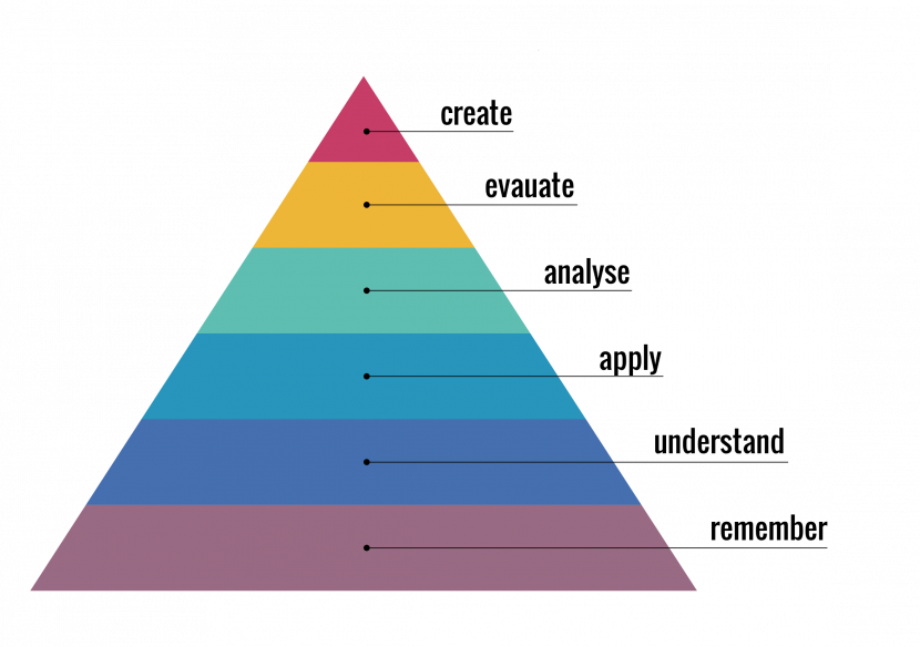 About the Learning Assessment Design Deck LEARNINGDESIGN.TOOLS