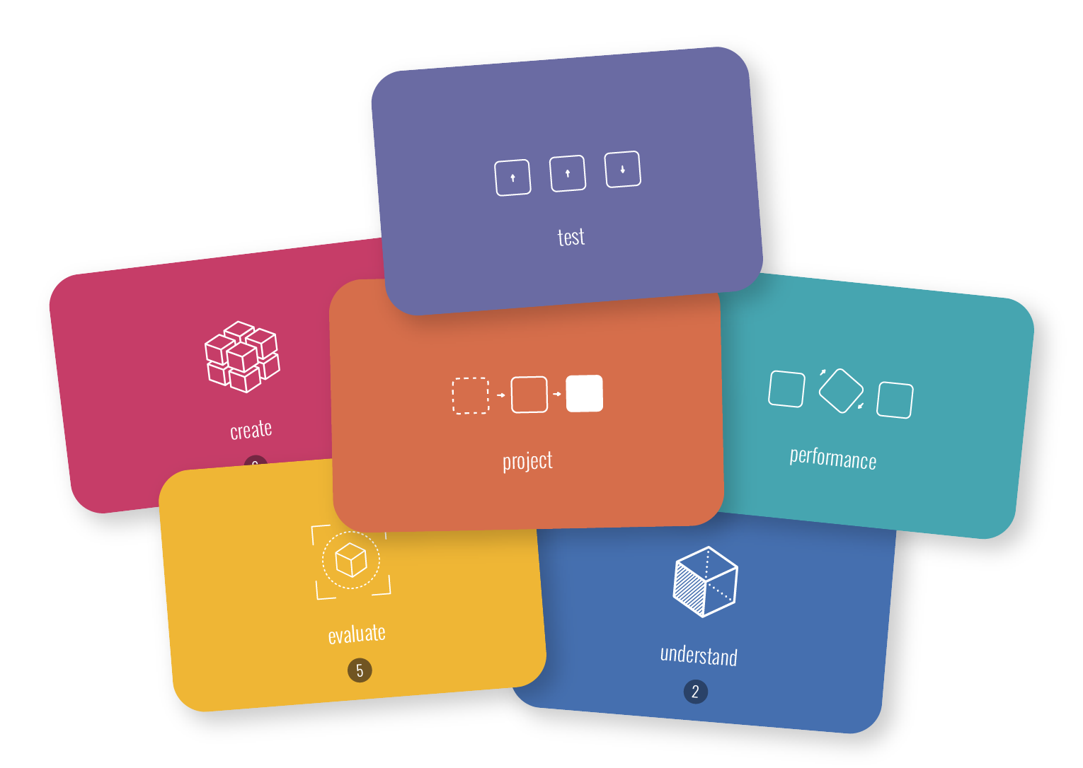 About the Learning Assessment Design Deck LEARNINGDESIGN.TOOLS